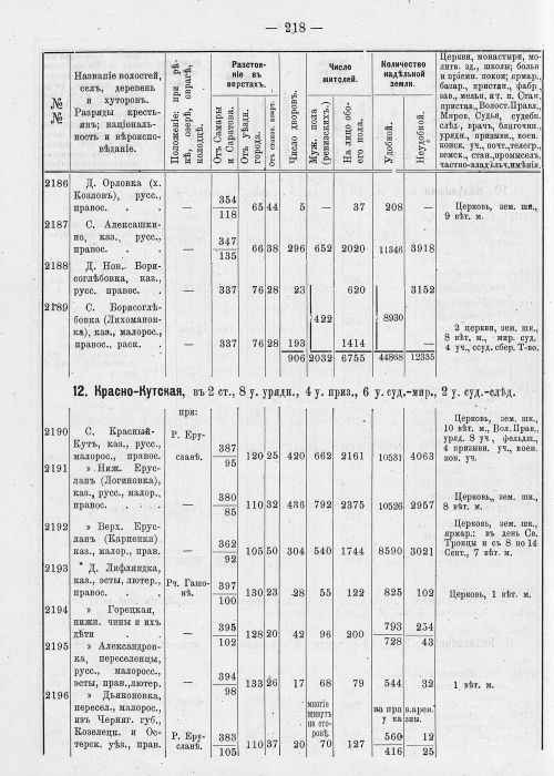Страница 254