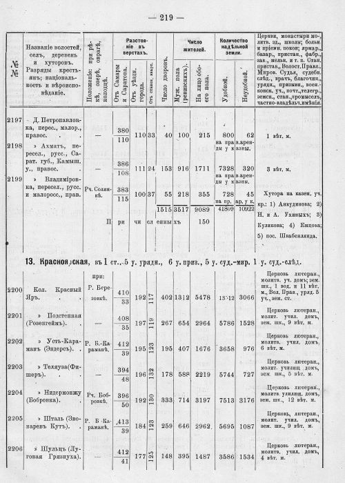 Страница 255