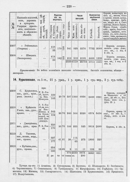 Страница 256