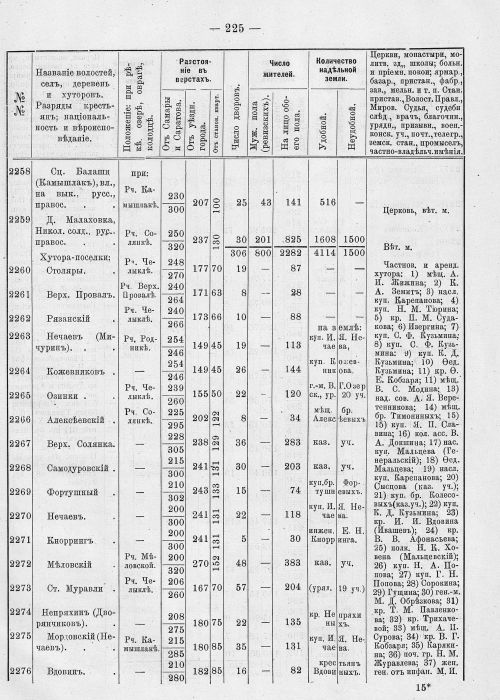 Страница 261