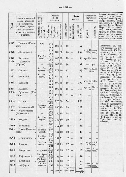 Страница 262
