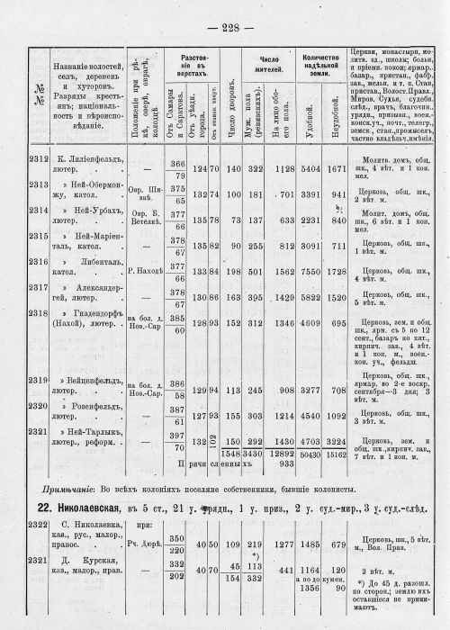Страница 264