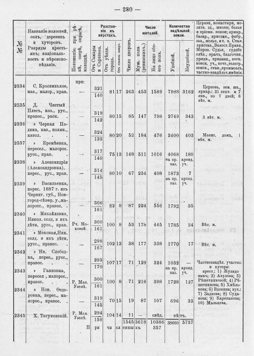 Страница 266