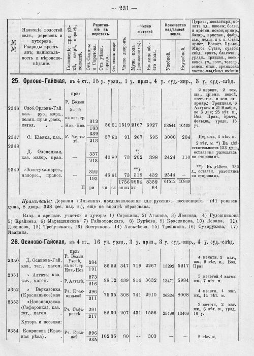 Страница 267