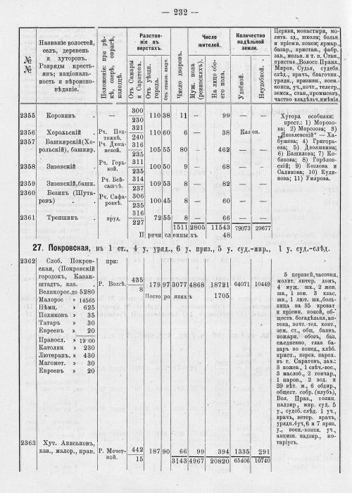 Страница 268