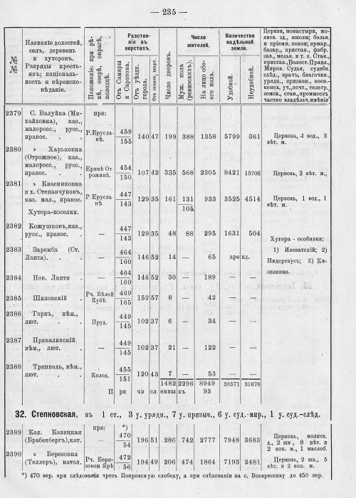 Страница 271