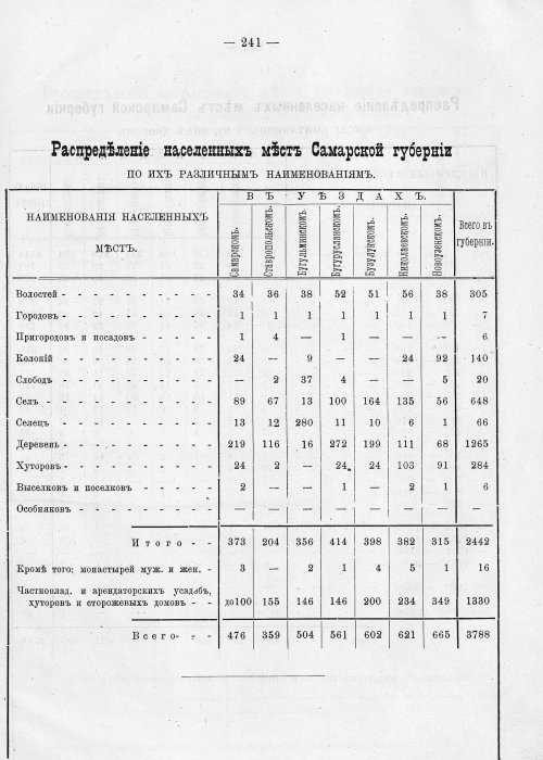 Страница 277