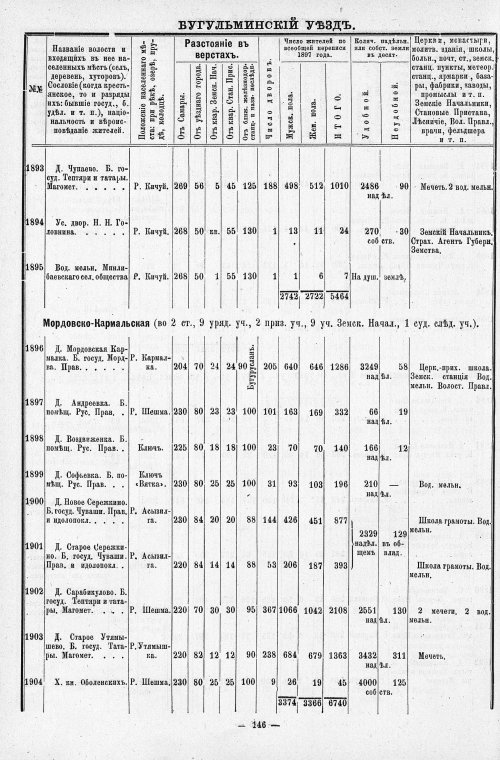 Страница 191