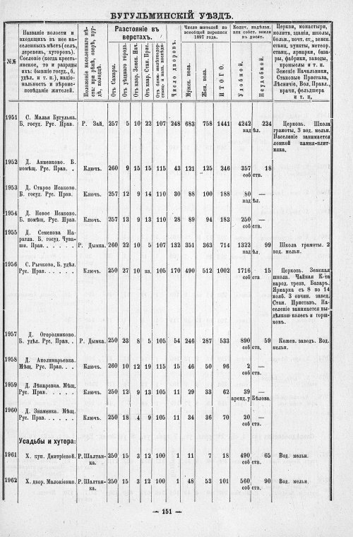 Страница 196