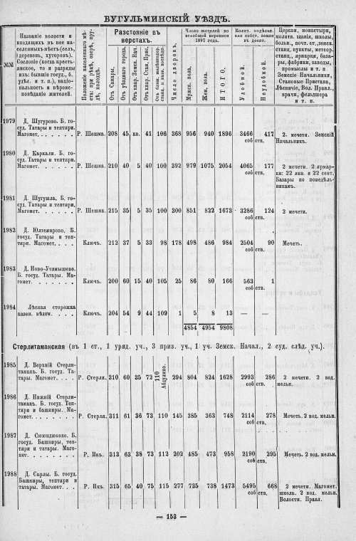 Страница 198