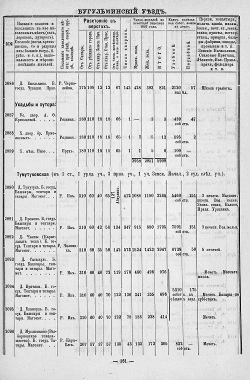 Страница 206
