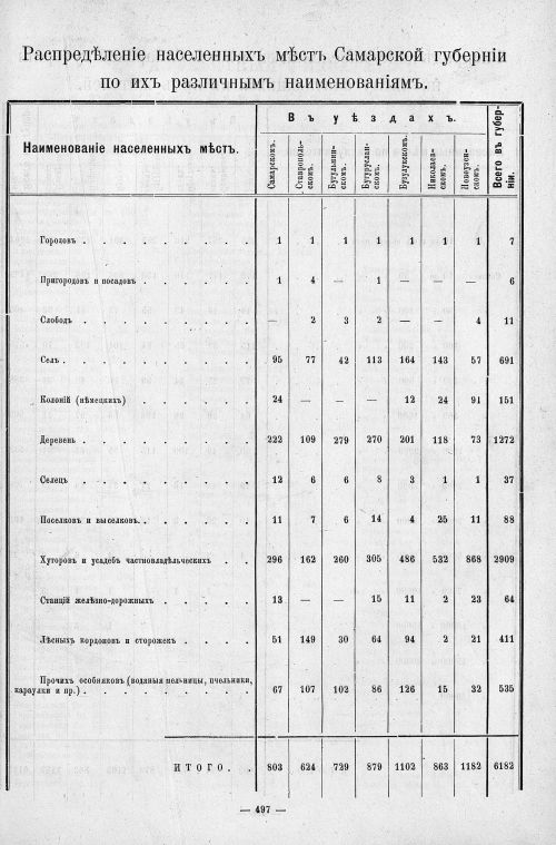 Страница 542
