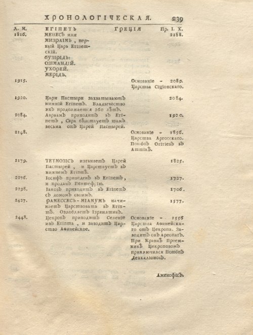 Страница 253