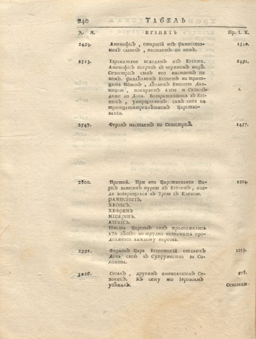 Страница 254