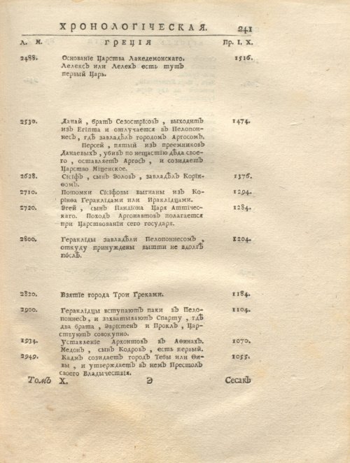 Страница 255
