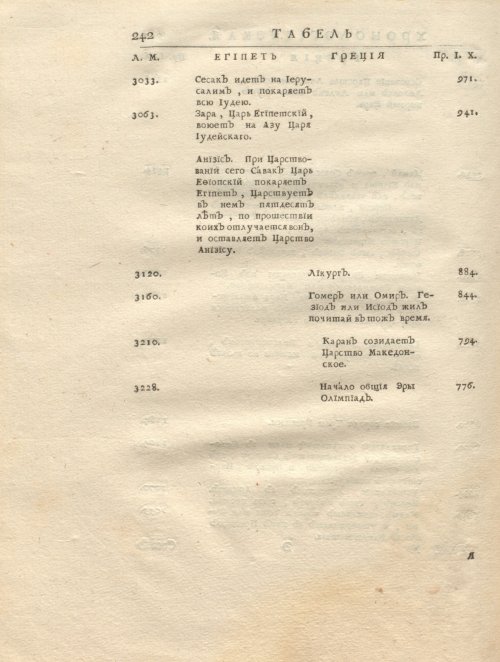 Страница 256