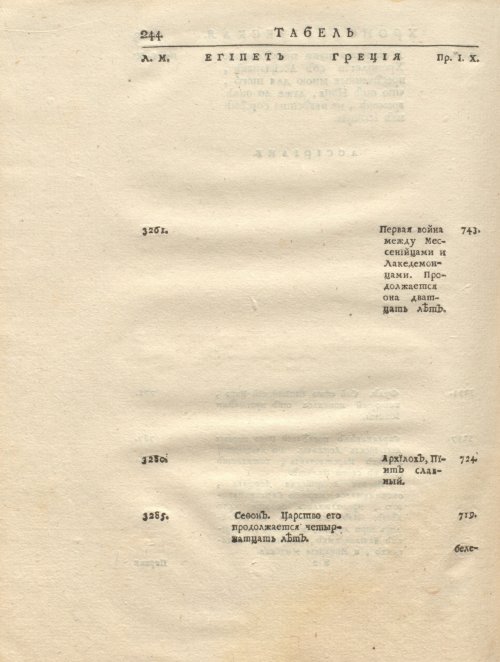 Страница 258