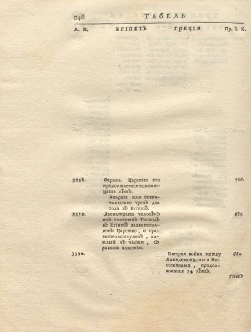 Страница 260