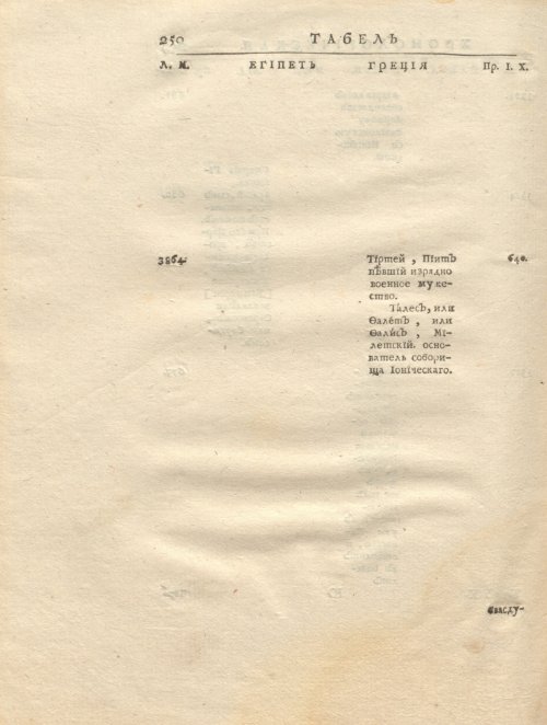 Страница 264