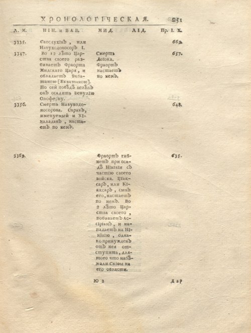 Страница 265