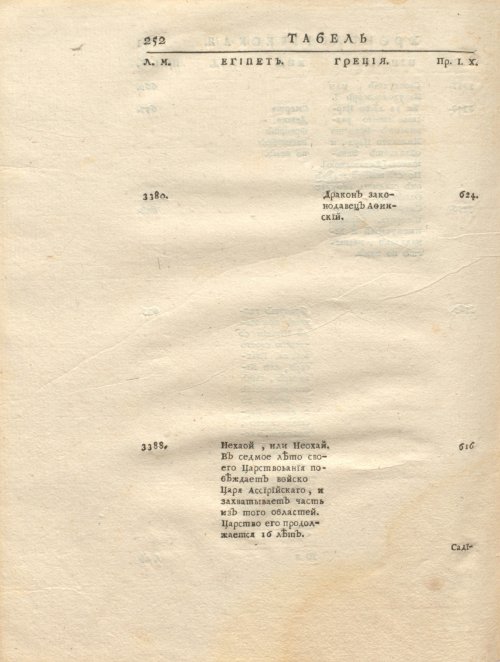 Страница 266