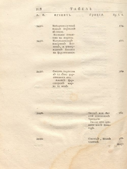 Страница 272