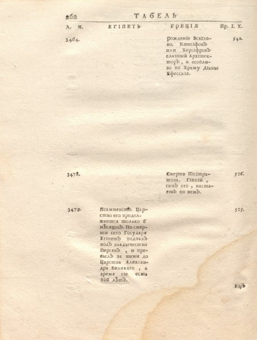 Страница 276