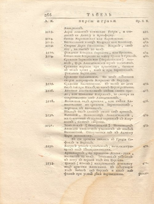 Страница 280