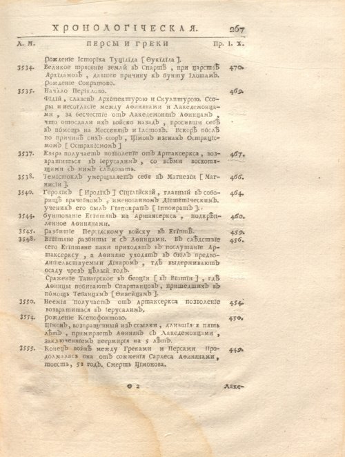 Страница 281