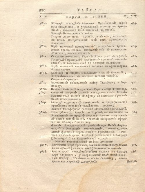 Страница 284