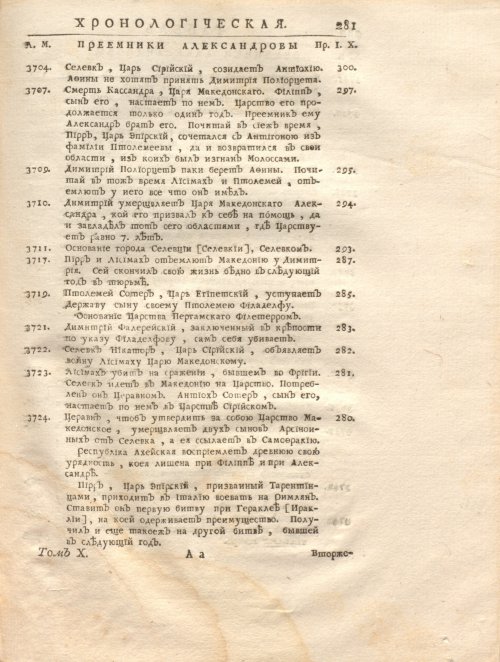 Страница 295