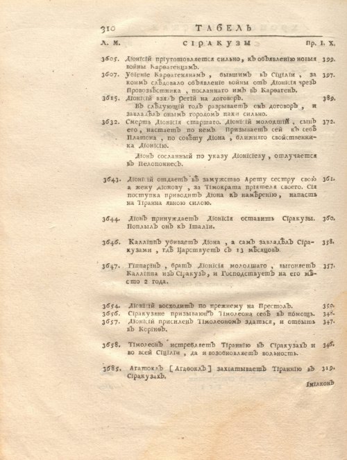 Страница 324