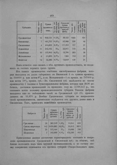 Страница 475