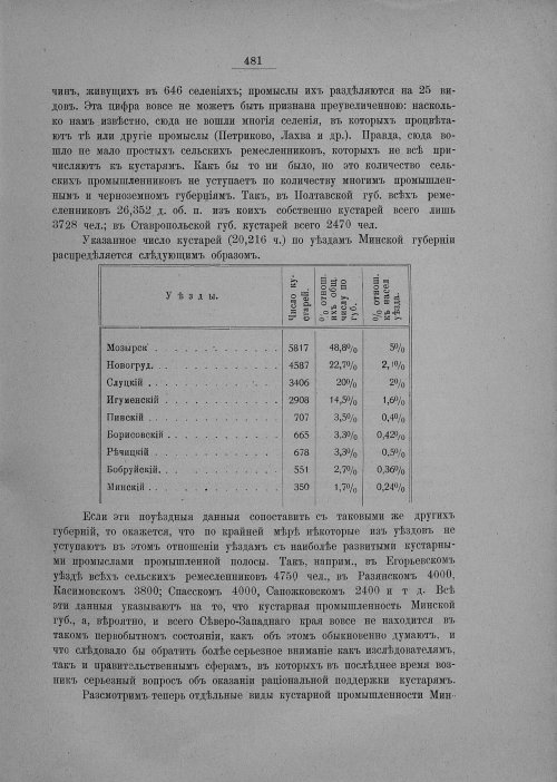Страница 487