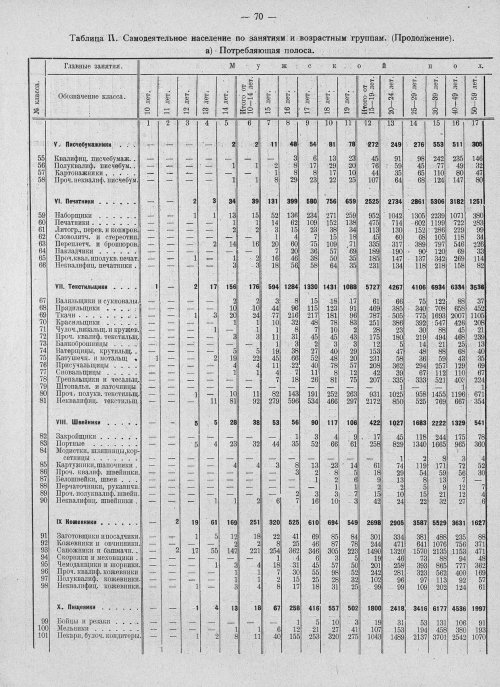 Страница 74