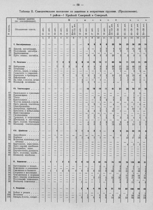 Страница 92