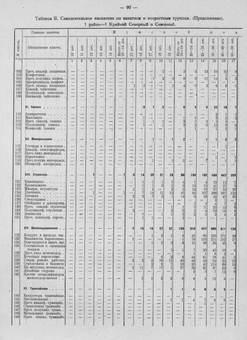 Страница 94