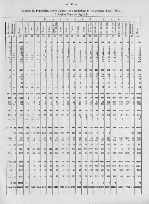 Страница 197