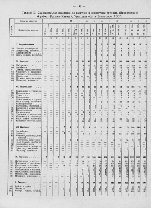 Страница 200