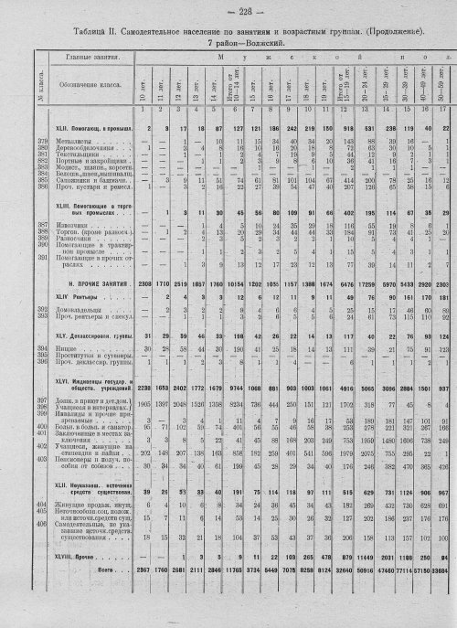 Страница 232