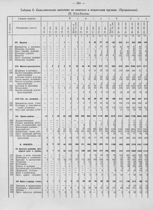 Страница 258