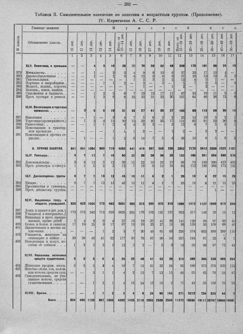 Страница 286
