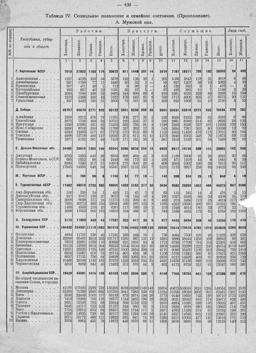 Страница 434