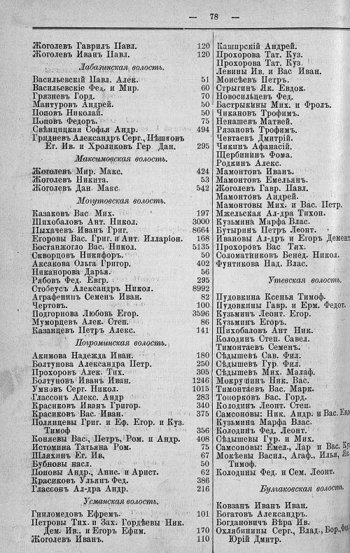Страница 146