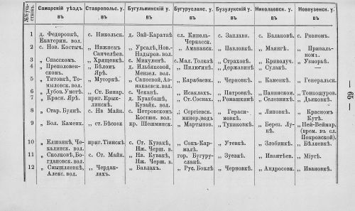 Страница 232