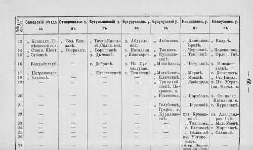 Страница 233