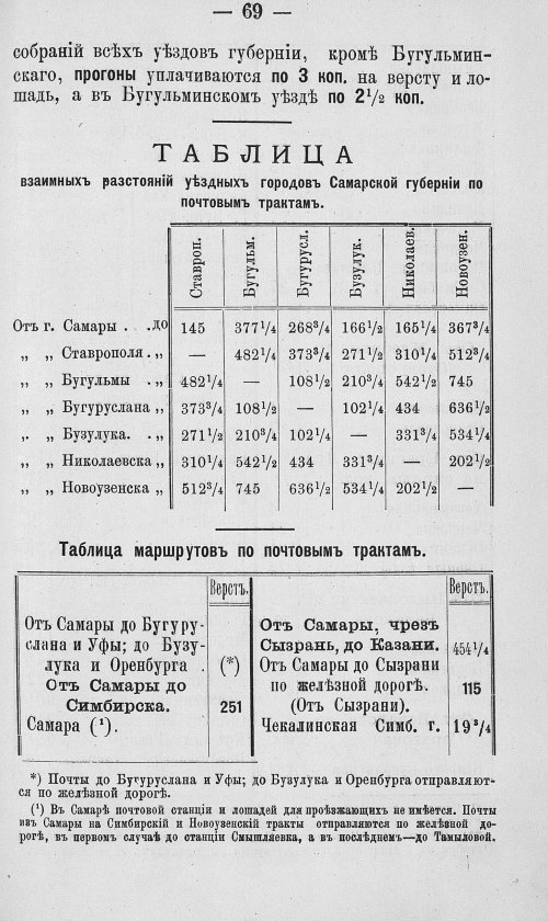 Страница 236