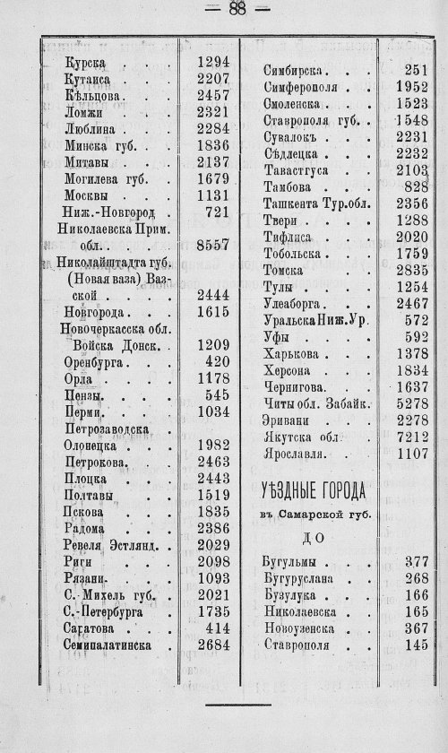 Страница 255