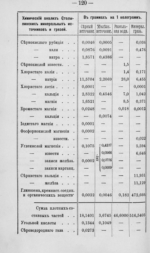 Страница 287