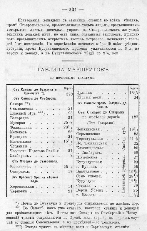 Страница 248